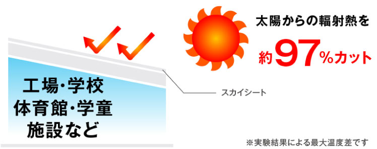 サイディング施工の画像