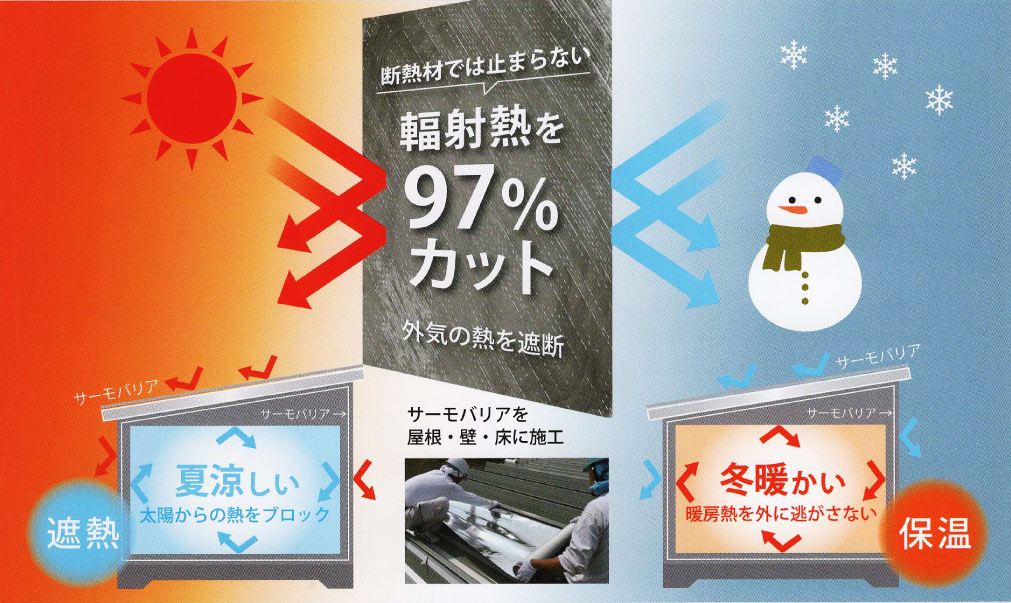 サイディング施工の画像